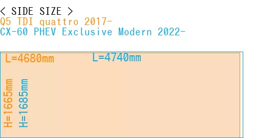 #Q5 TDI quattro 2017- + CX-60 PHEV Exclusive Modern 2022-